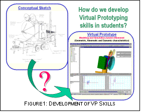 Text Box:  
FIGURE 1: DEVELOPMENT OF VP SKILLS

