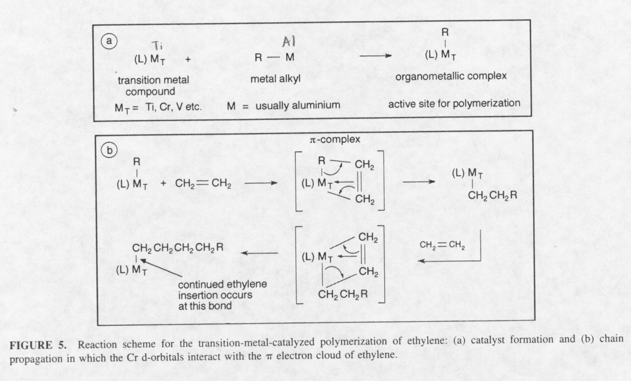 low density polyethylene structural formula